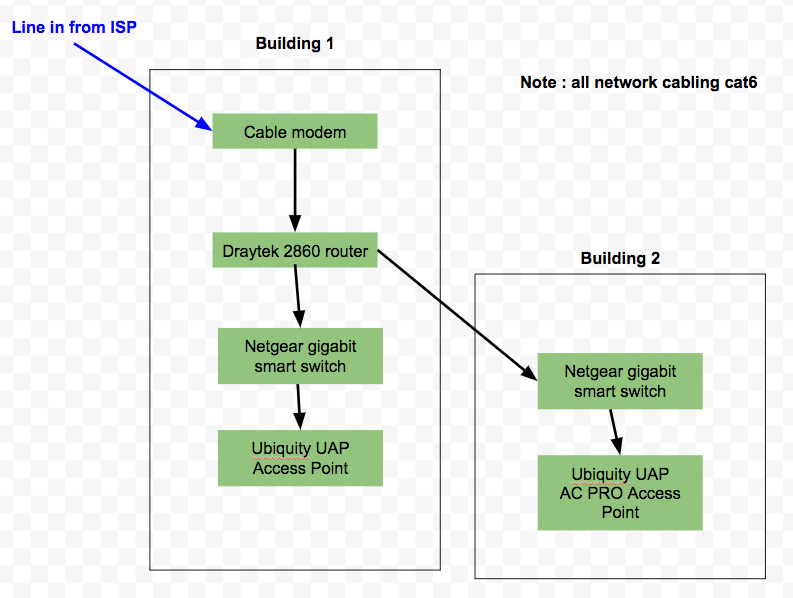 network diagram