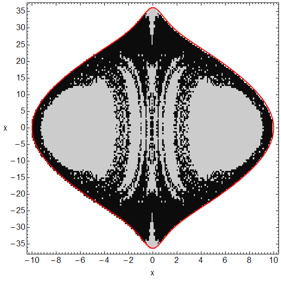 combined graph