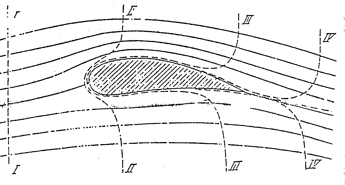 diagram by Prandtl