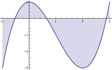 Mathematica graphics