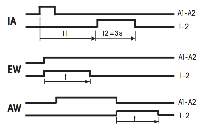 relays options 4-6