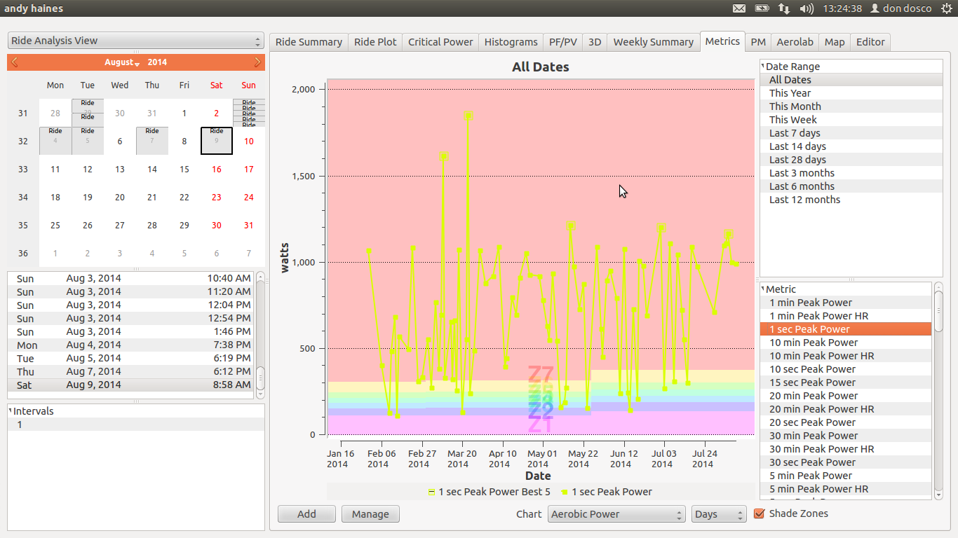 mean maximal power curve