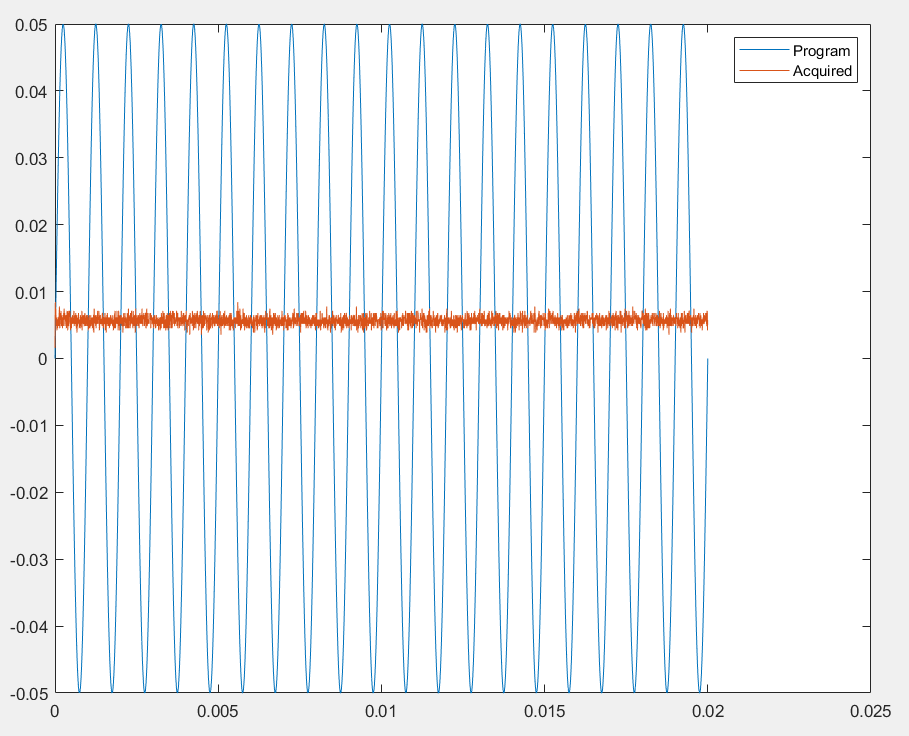 Plot (code result) for f = 1000