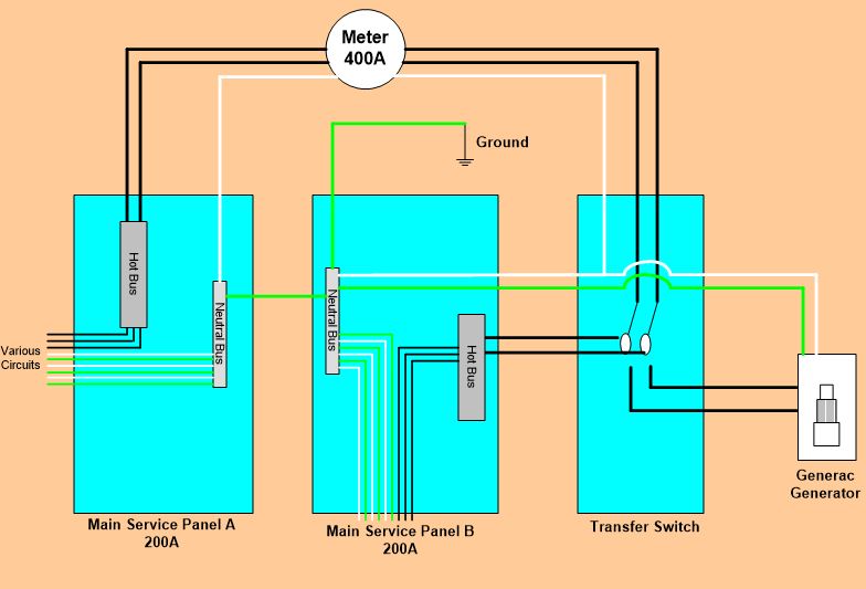 proposed service panel wiring