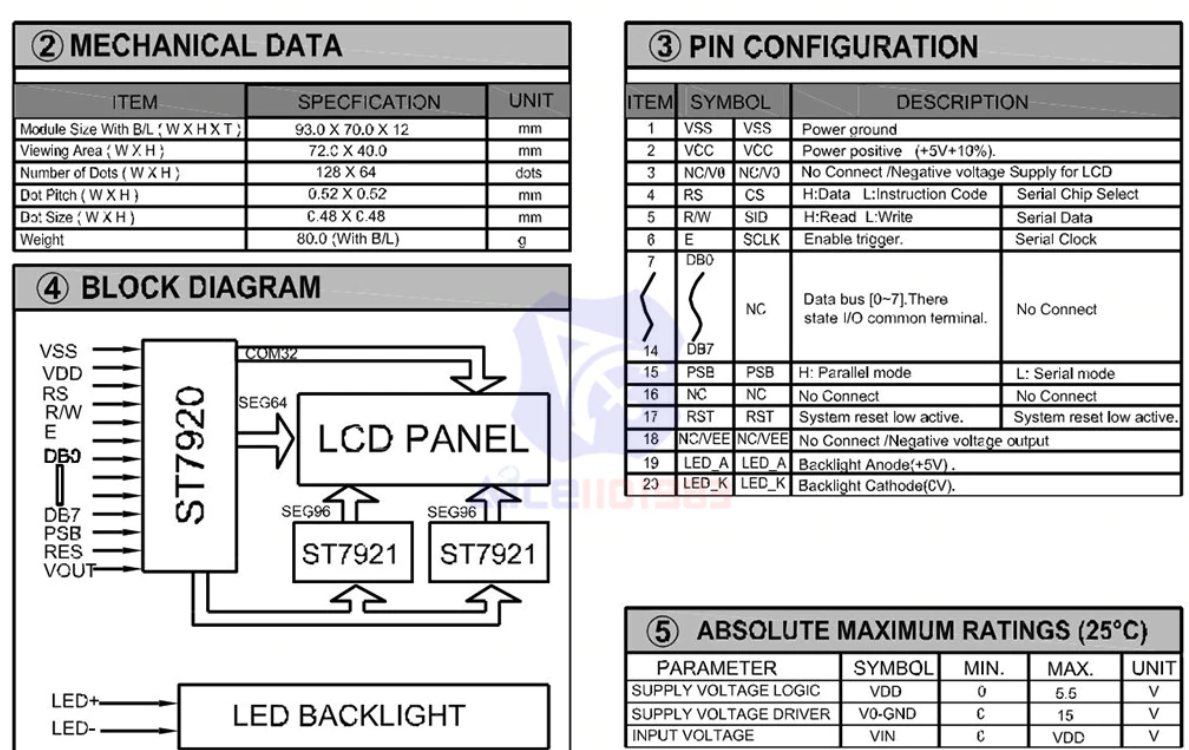 This is diagram of the screen