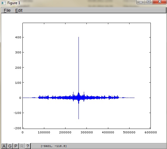 Auto Correlation Function Octave