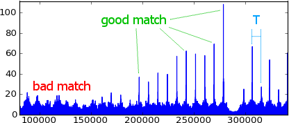 cross-correlation match