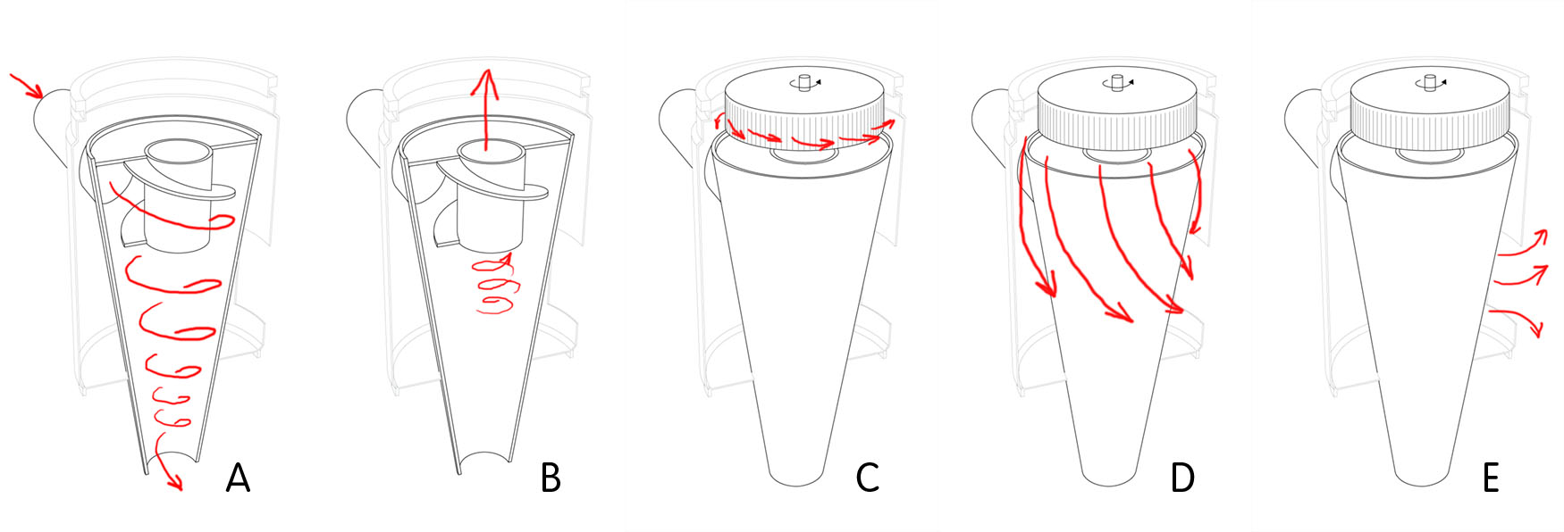 Stages of air flow