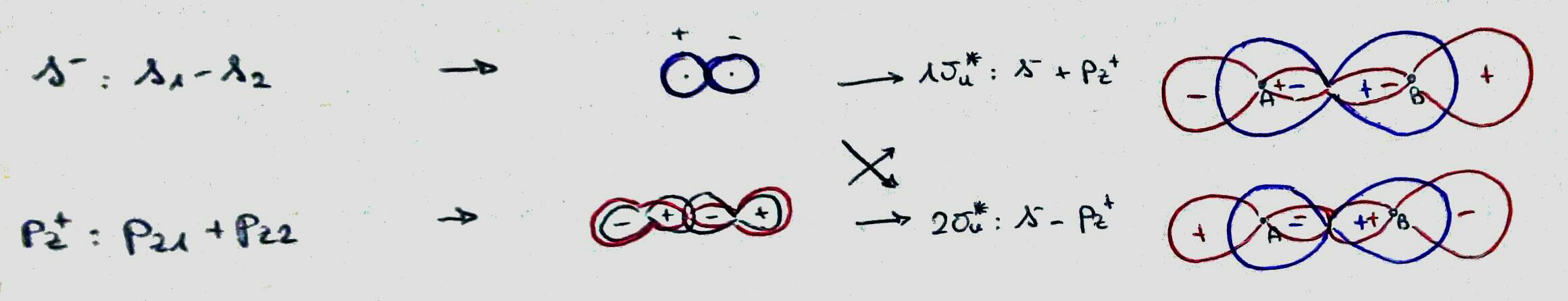 Antibonding orbitals for the same molecule.