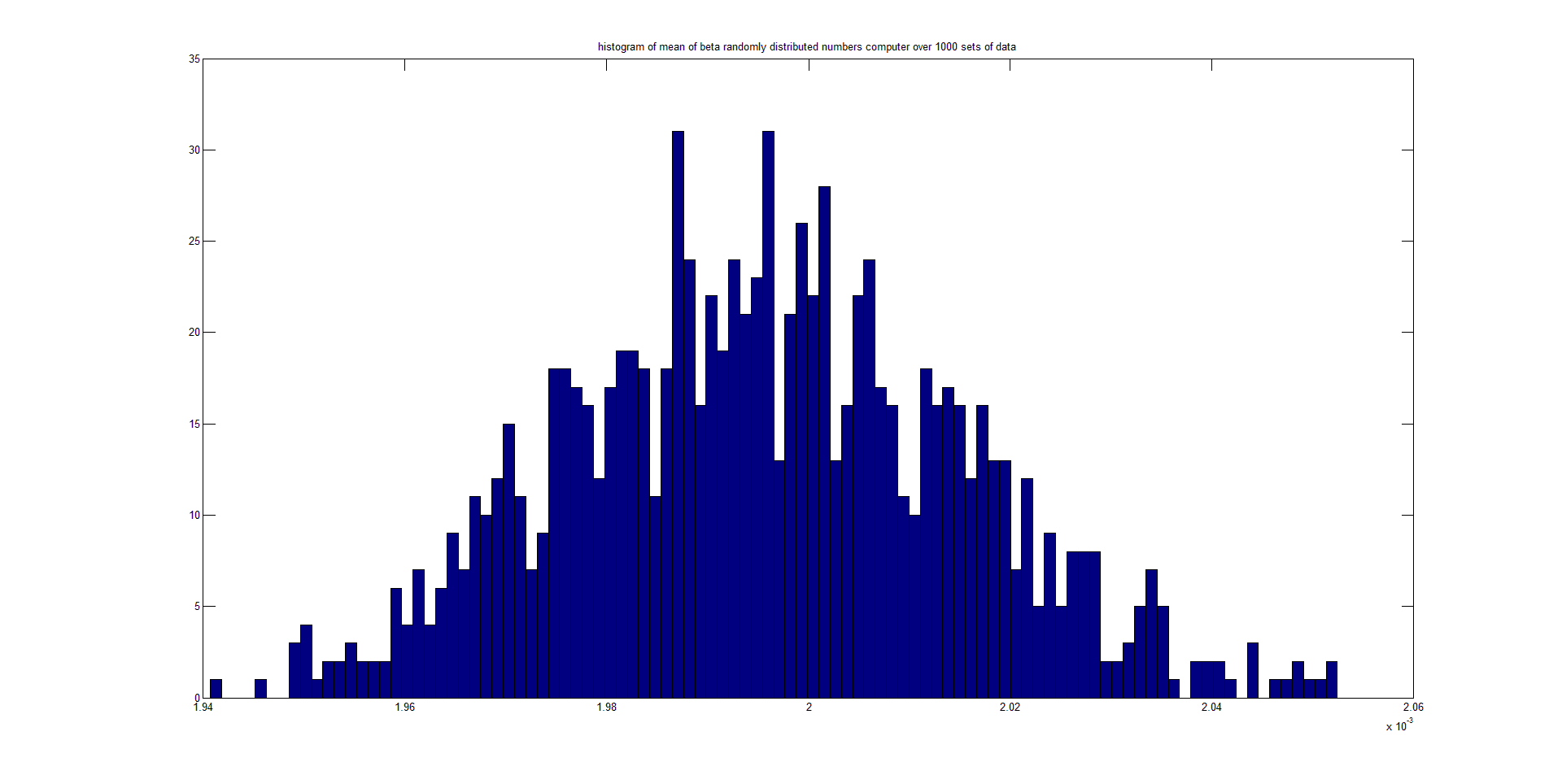 Results 2