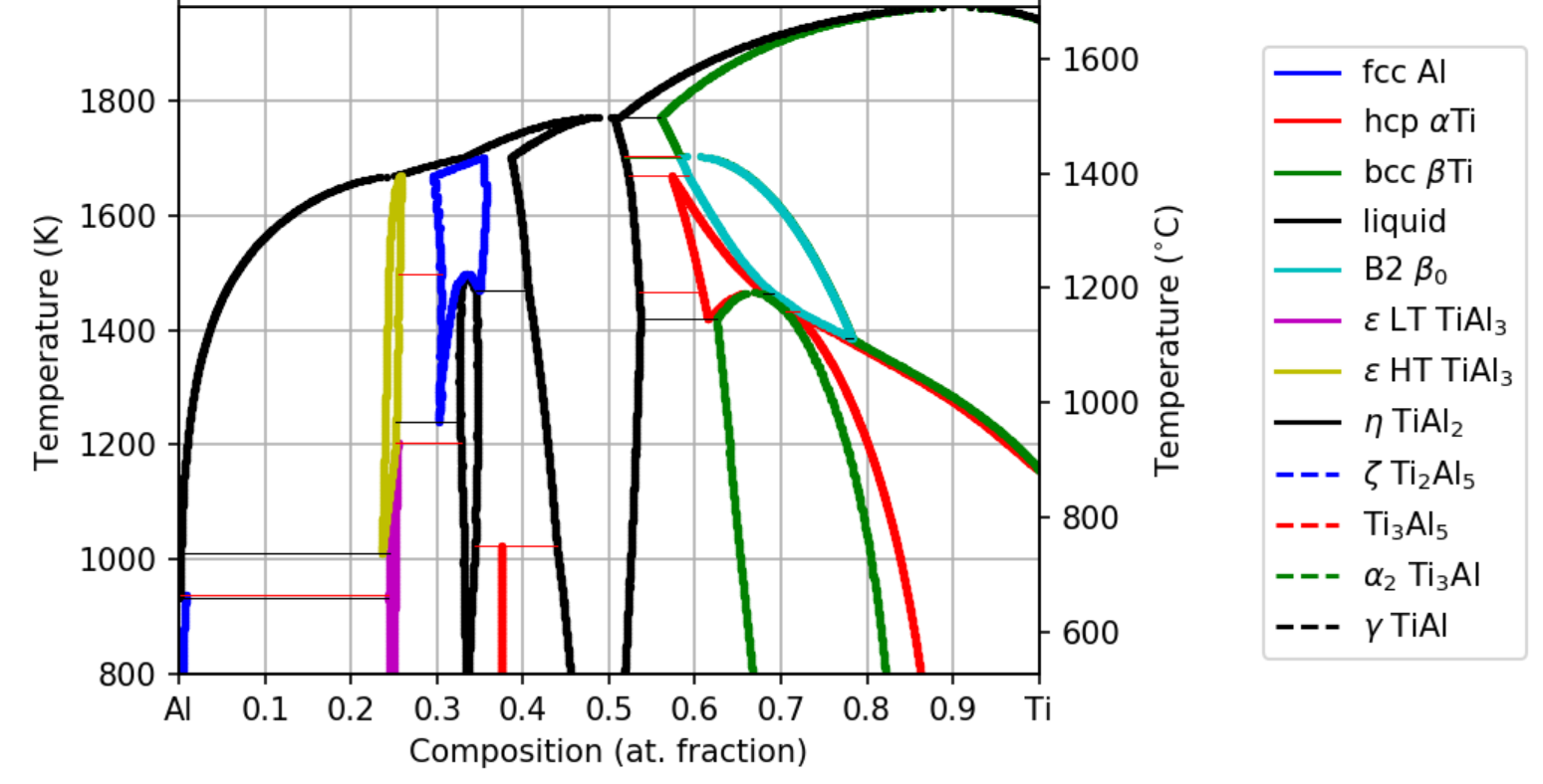 Al-Ti system