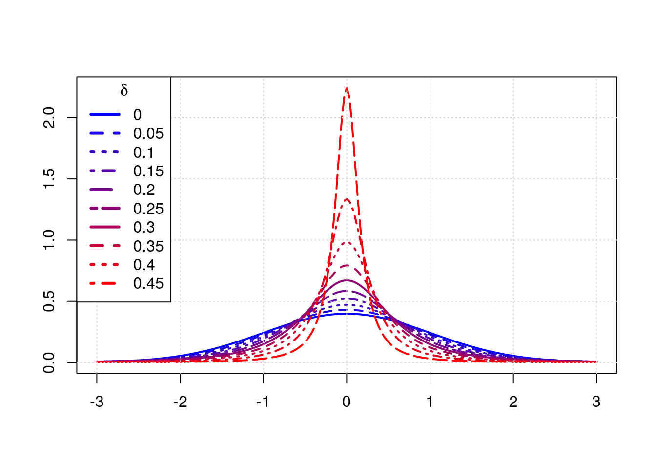 densities-for-different-deltas