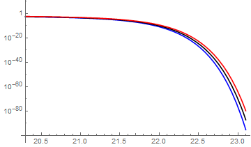 Mathematica graphics