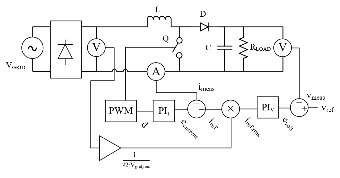 PFC circuit schematic and simplified control scheme