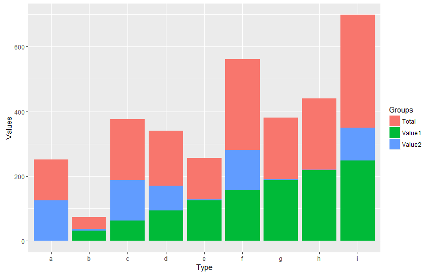 ggplot2 - ggplot with three y-variables R - Stack Overflow