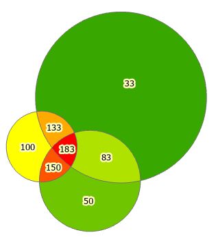 Results