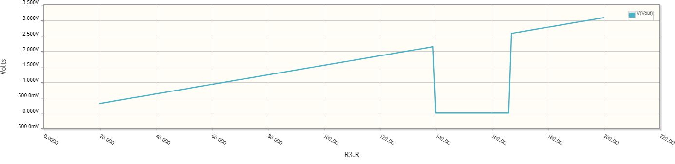 Output voltage plot with a chunk miscalculated