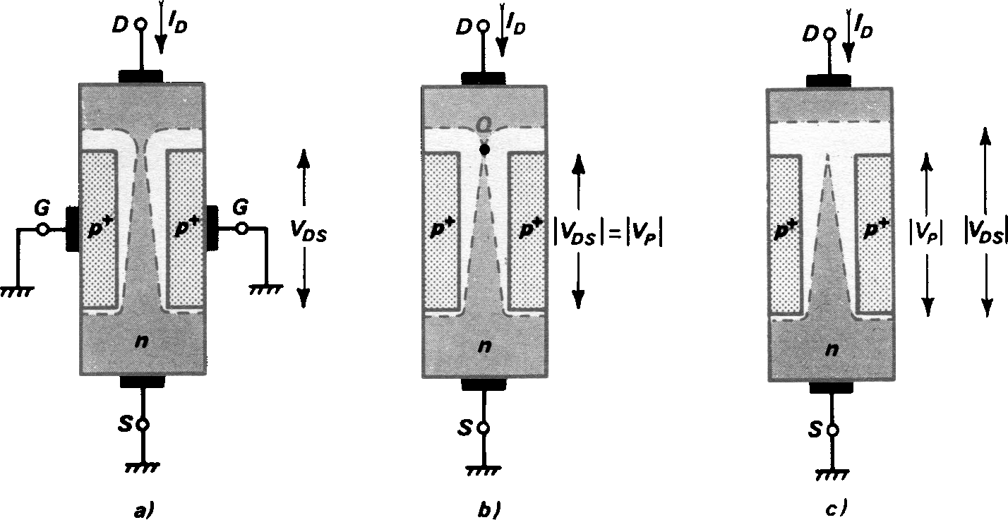 JFET qualitative conduction states