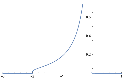 Estimate of probability density function