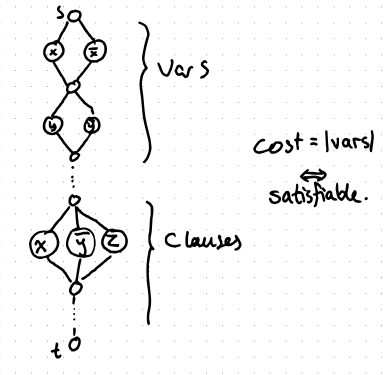 Reducing from colored path