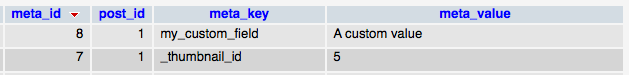 Database rows showing custom field data