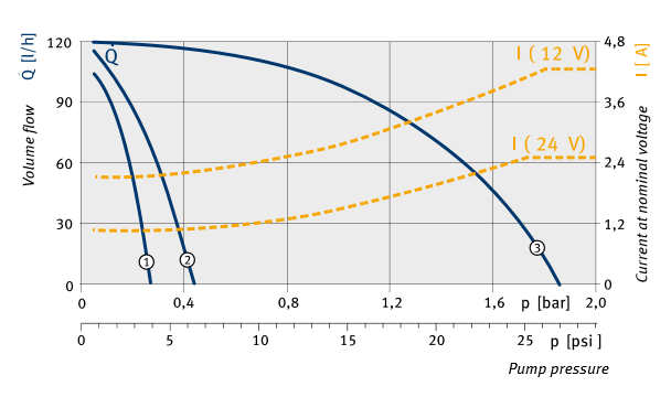 Fuel Pump Curve