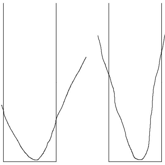 parabola