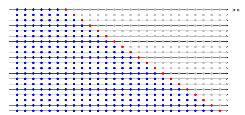 time series cross validation