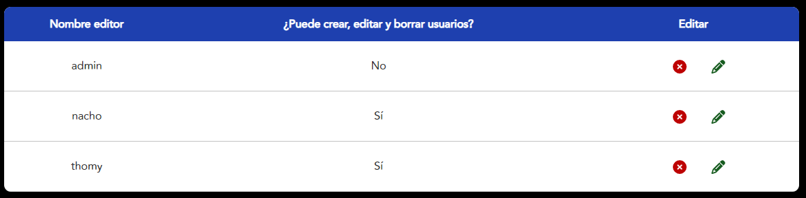 Resultado del CRUD (front)