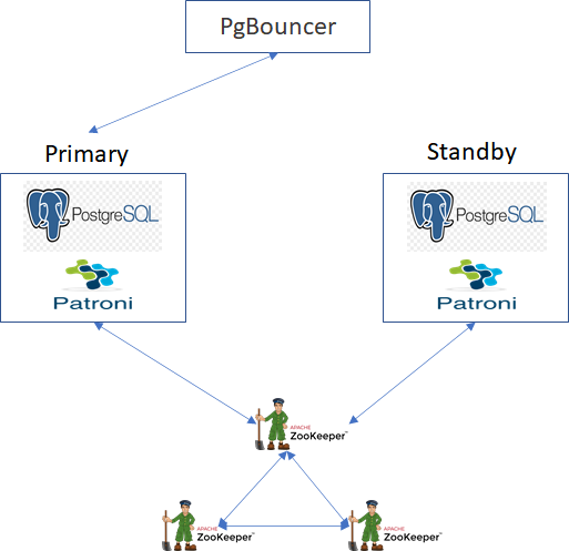 PgBouncer-to-PG