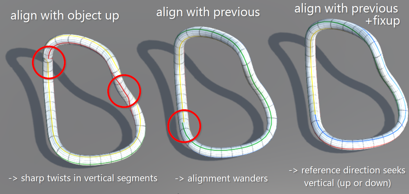 Three tubes build from cubic splines