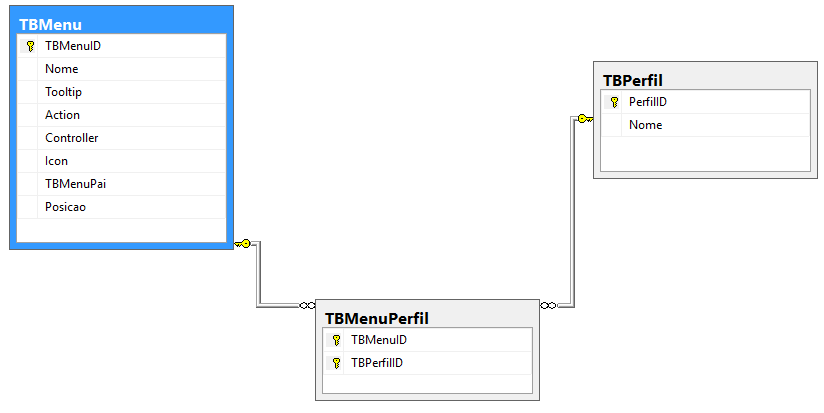 inserir a descrição da imagem aqui