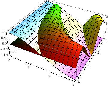 Mathematica graphics