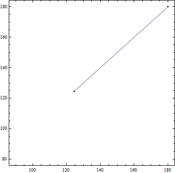 Mathematica graphics