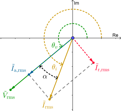 Phasor diagram for RC load