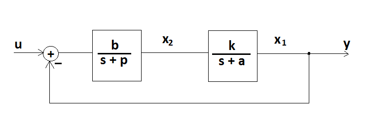 system in s-domain