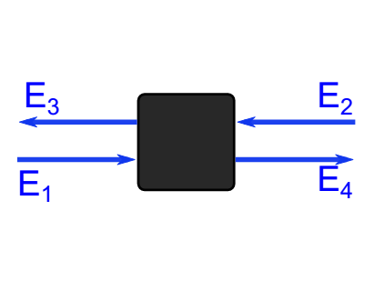 Black box optical system