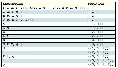 grid table