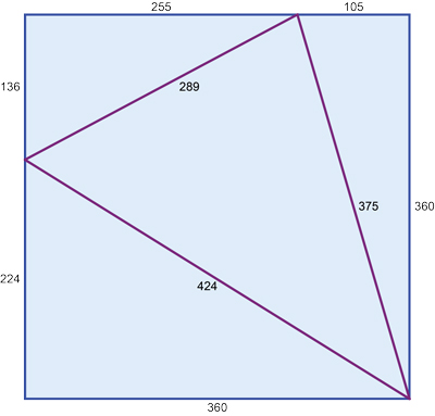 SquarePartition