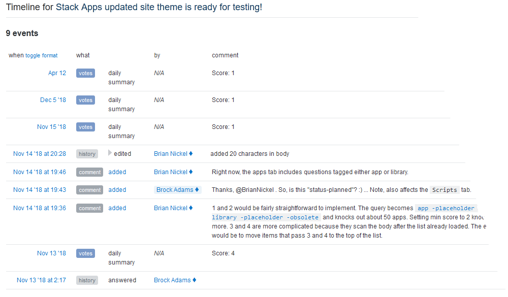 Sample timeline