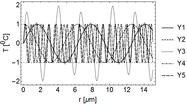 Mathematica graphics