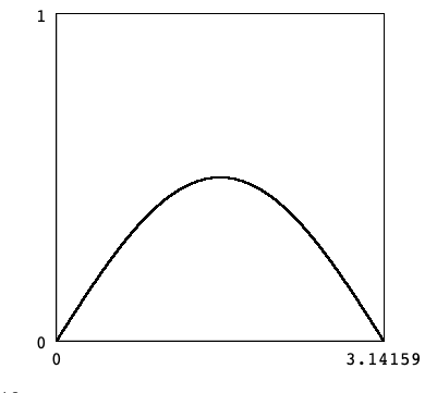 graph of pdf