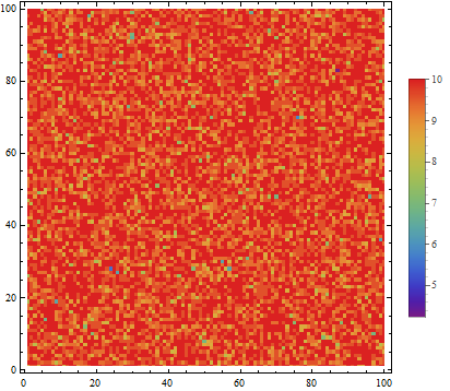 Mathematica graphics