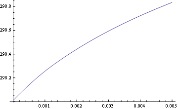 Mathematica graphics