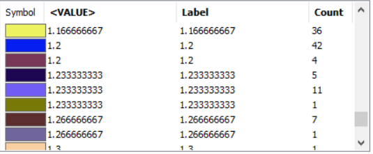 Screenshot of selected duplicate and triplicate values