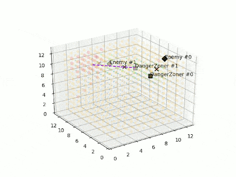 Video of four planes dogfighting in two rounds with a coloured voxel grid morphing around them, part 2.