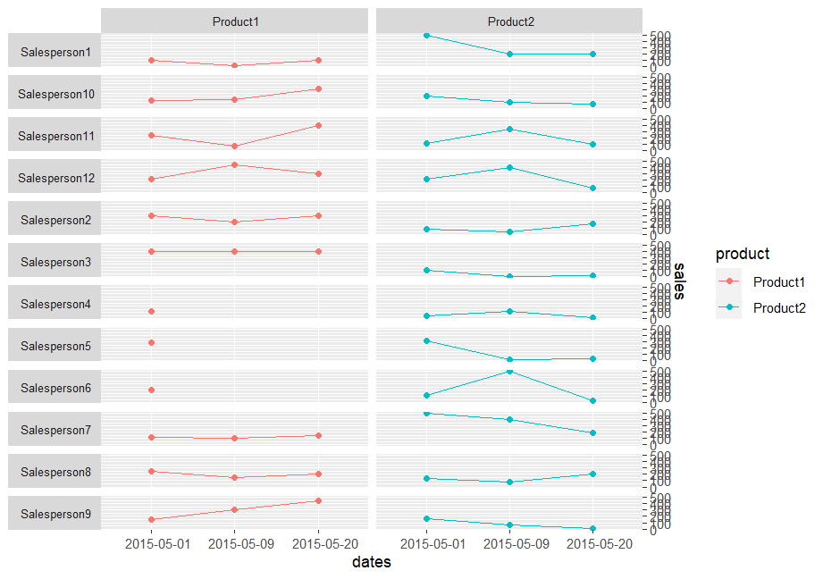 Same graph as the previous, without grey lines