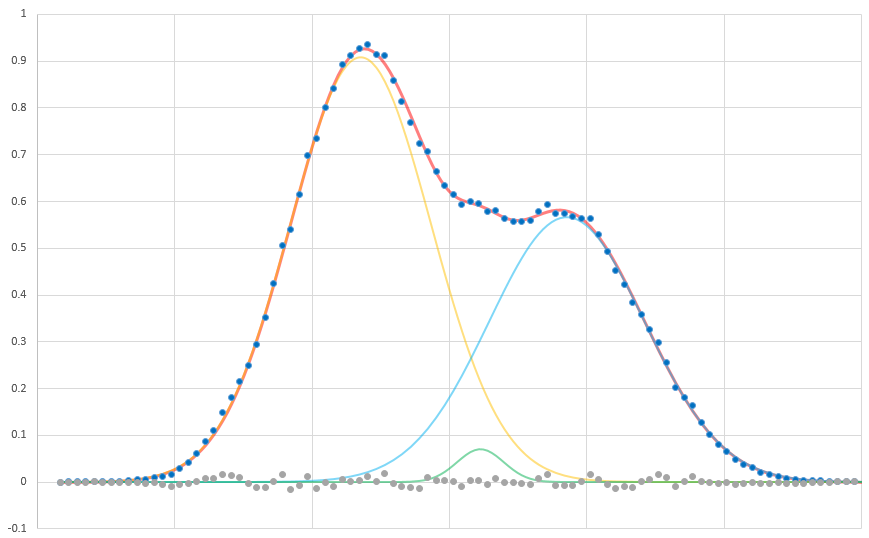 Distribution with 