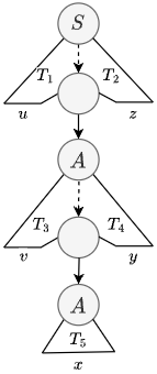 The figure mentioned in the answer