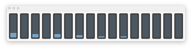 CPU Usage